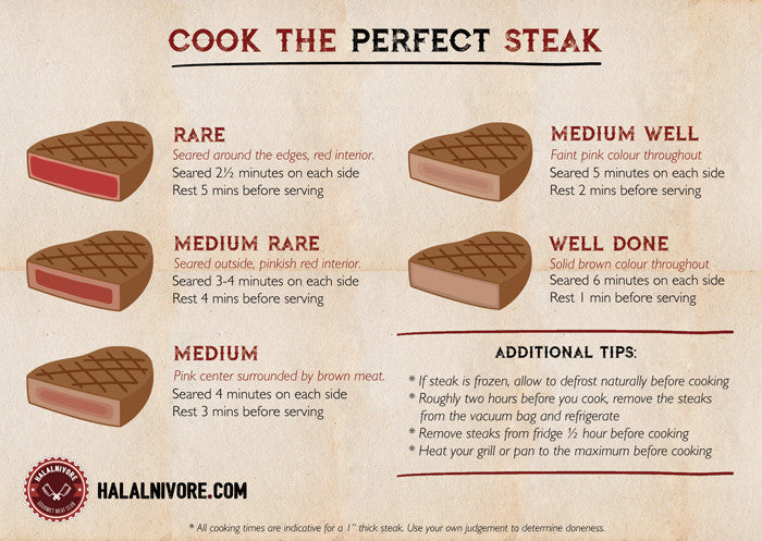 How Do You Cook a Medium Rare Steak