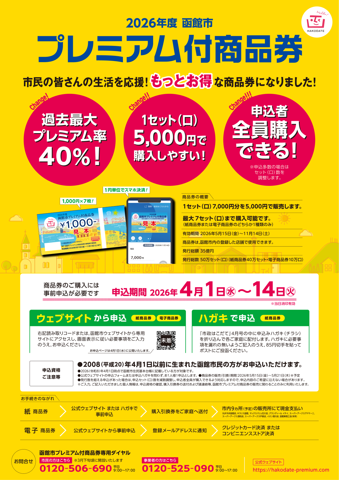 函館プレミアム商品券2026最新！使える店と申込倍率・注意点まとめ