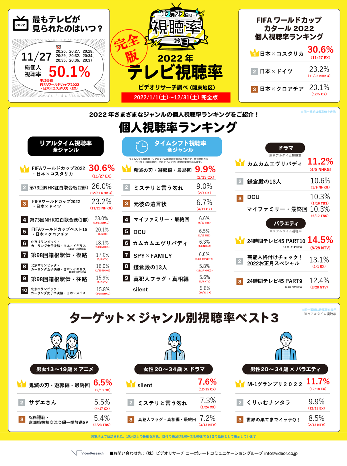 テレビ視聴率低下の真相と測定の仕組み｜コア層やTver影響を徹底解明