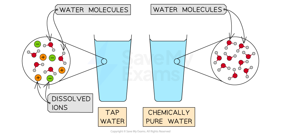 Is Tap Water a Pure Substance