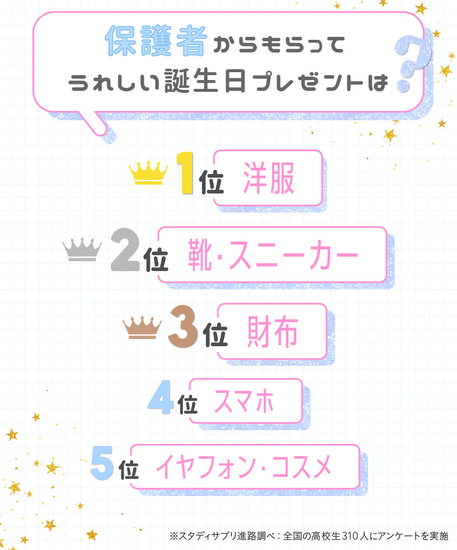 女子高生が本当に喜ぶ誕プレ2026最新！現役Jkの本音とNg品