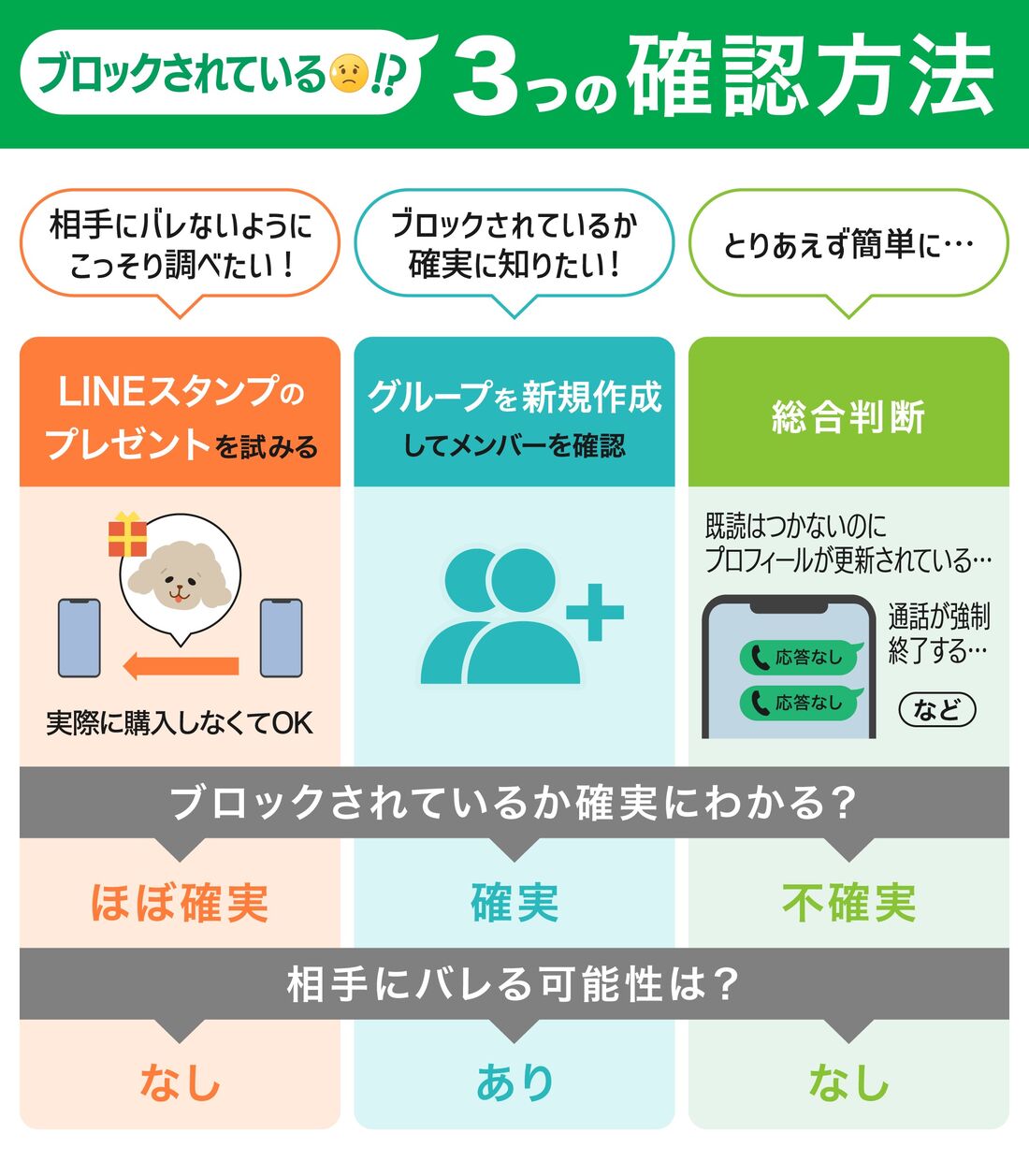 Lineブロック確認2026！バレずに見抜く決定的サインと裏ワザ
