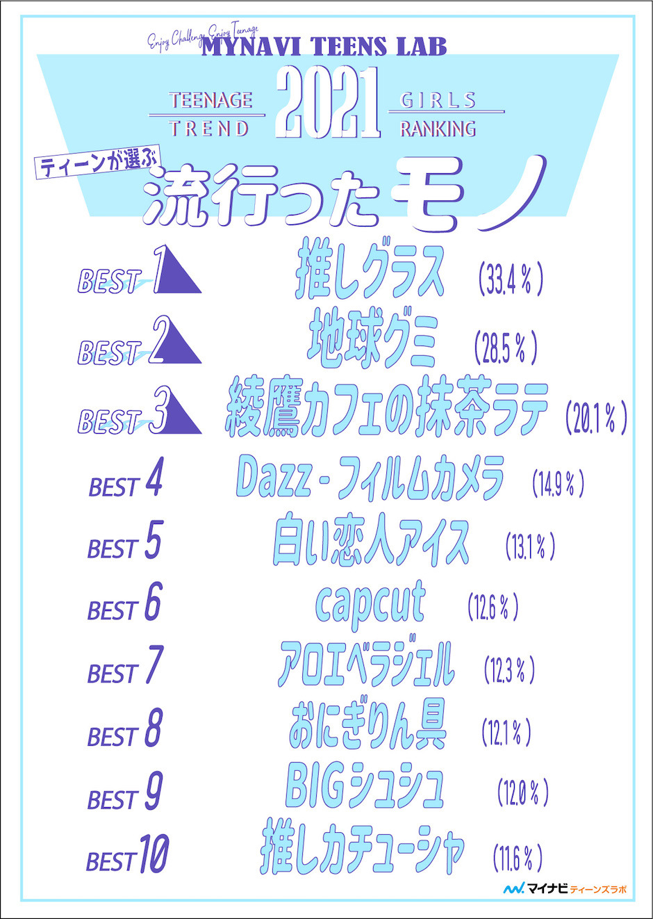 2026年の流行りを徹底解剖！社会現象の真相と数年後の現在