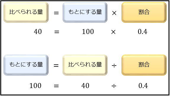 2026年、なぜ私たちは「20%Off」でフリーズするのか？ 買い物からAi時代の資産防衛まで役立つパーセント計算の完全攻略