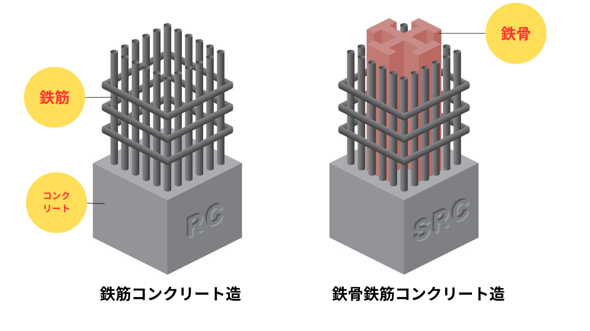 鉄筋と鉄骨の違いを徹底比較！防音・耐震・家賃の後悔しない選び方