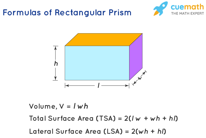 What Is the Equation for a Rectangular Prism