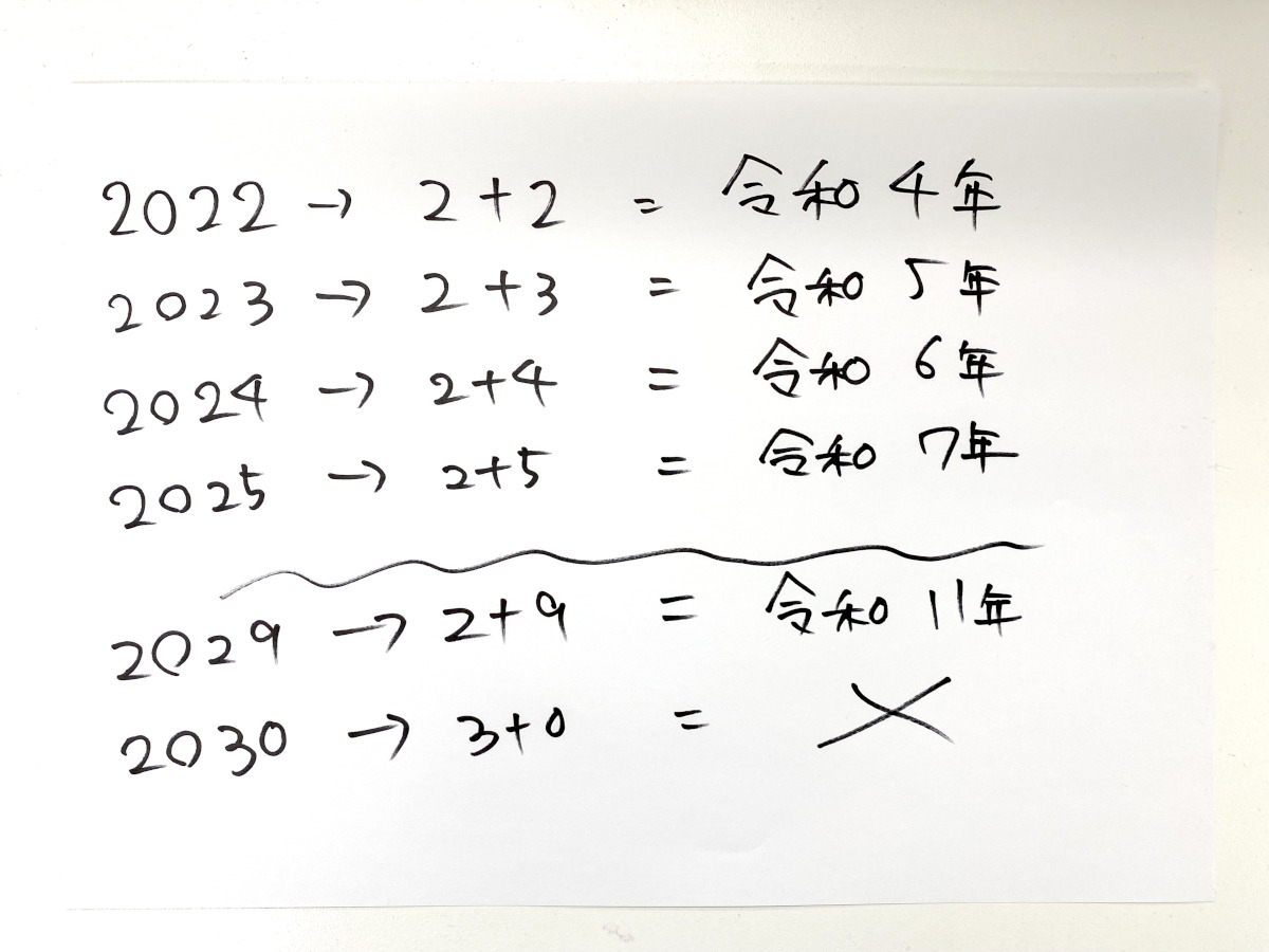 令和と西暦の計算方法は「018」で一瞬！2026年版早見表と暗算術