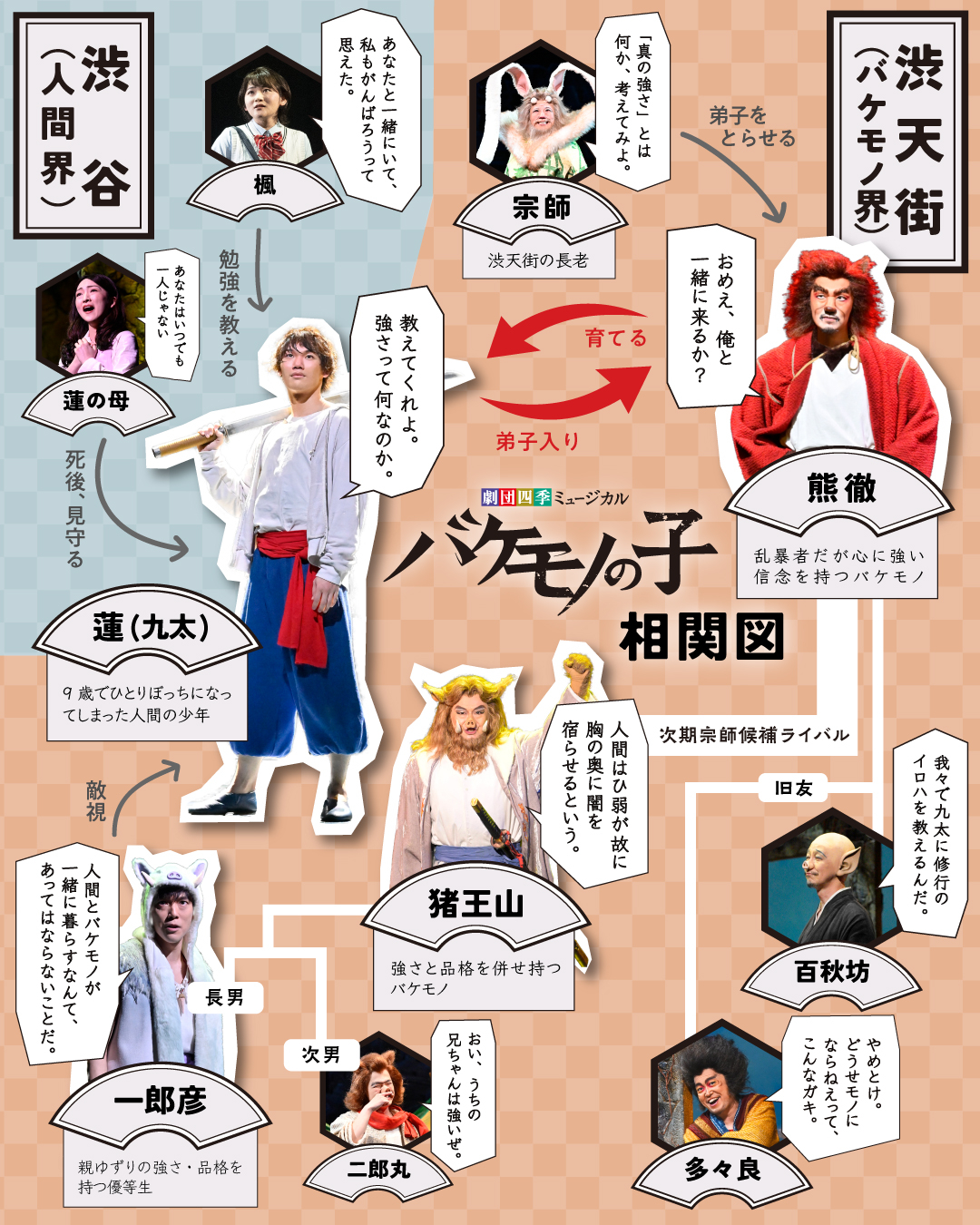 『バケモノの子』一郎彦の闇落ち理由と正体！クジラ暴走の真相と結末考察