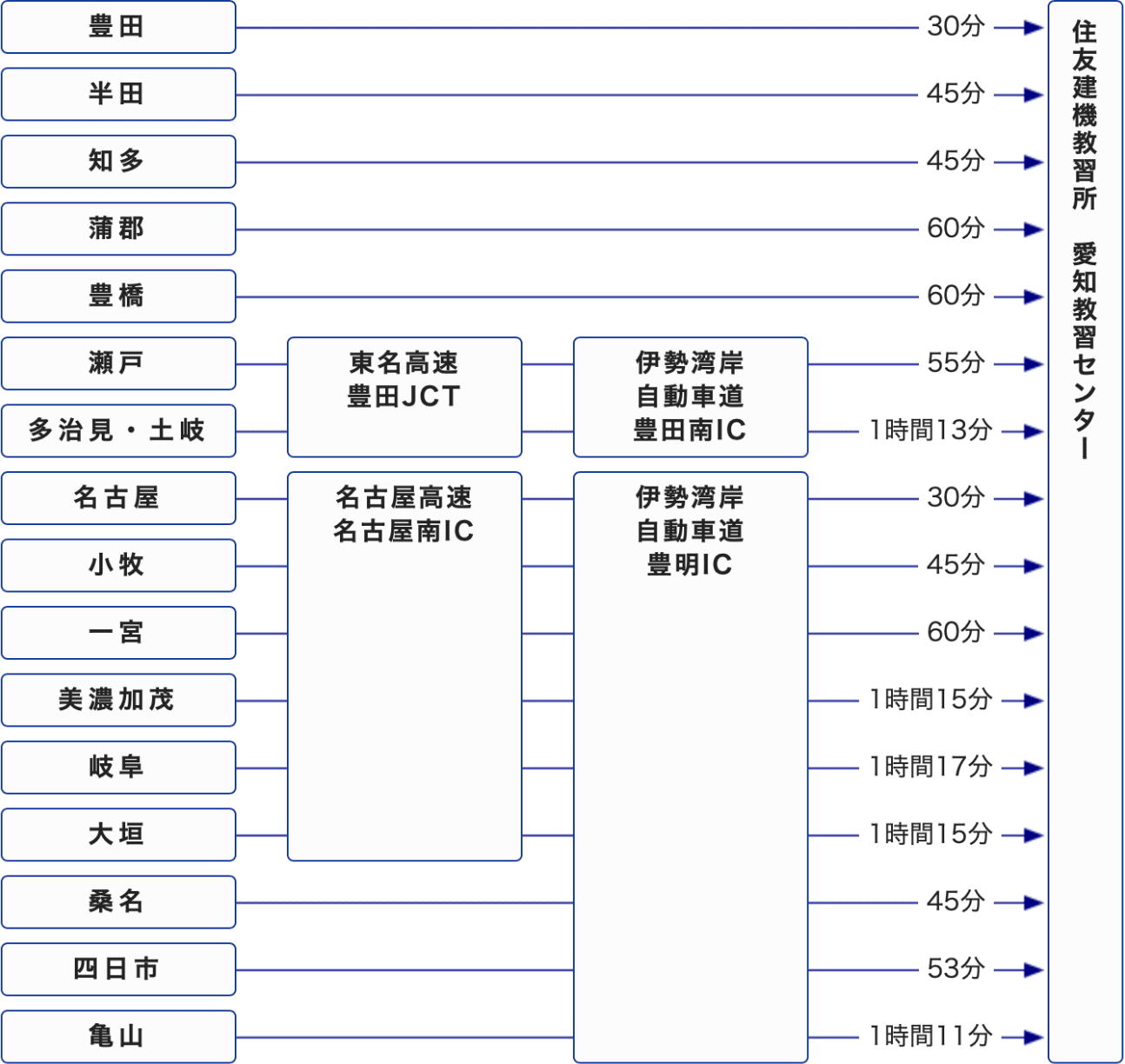 住友建機教習所愛知の評判は？資格日程や料金・予約の真相【2026】