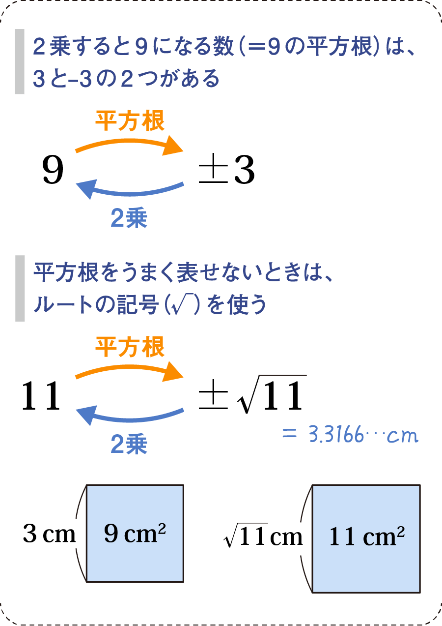 「ルート」の意味を徹底解剖！数学の√から営業・It用語まで完全解説
