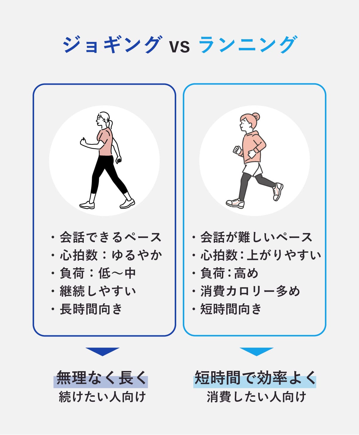 ランニングの消費カロリー計算式と真実｜走っても痩せない落とし穴