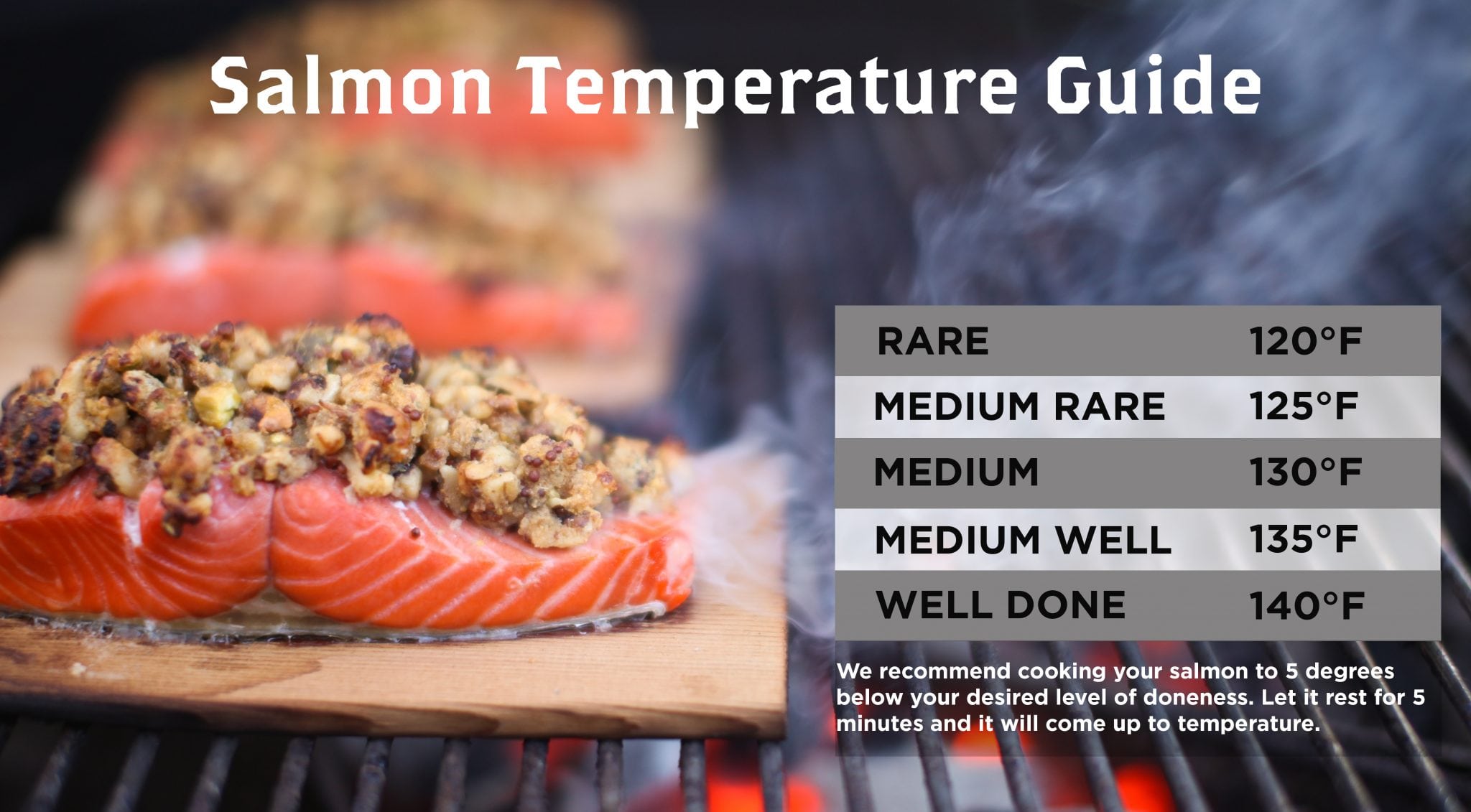 What Temperature Should Salmon Be