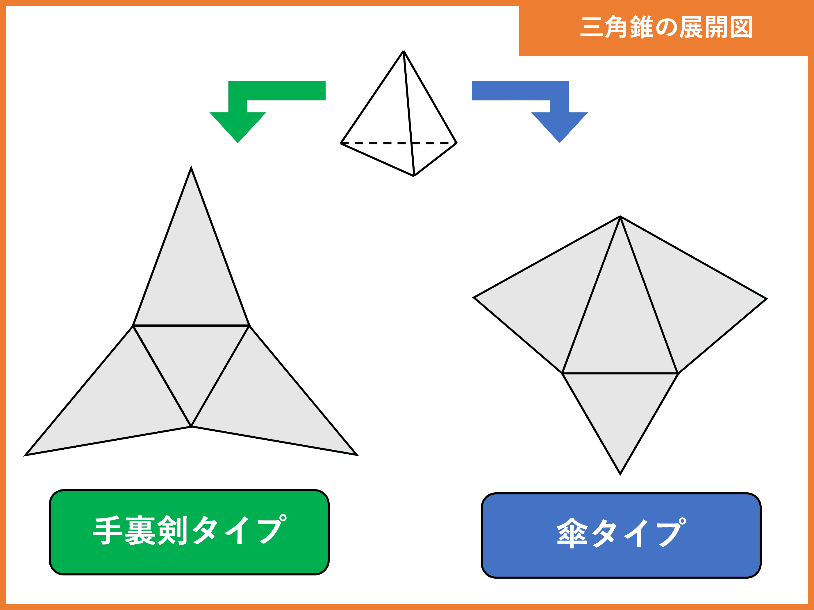 三角錐の展開図でつまずく理由とは？2つのコツで作図と計算を完全攻略