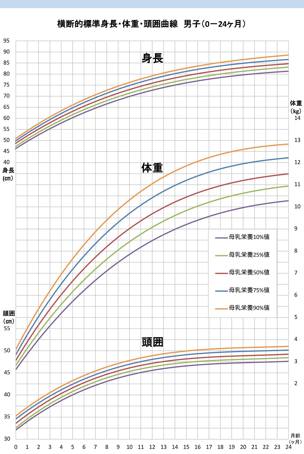 母乳で育った子の特徴と噂の真相｜知能や性格の差を医学的根拠から解説