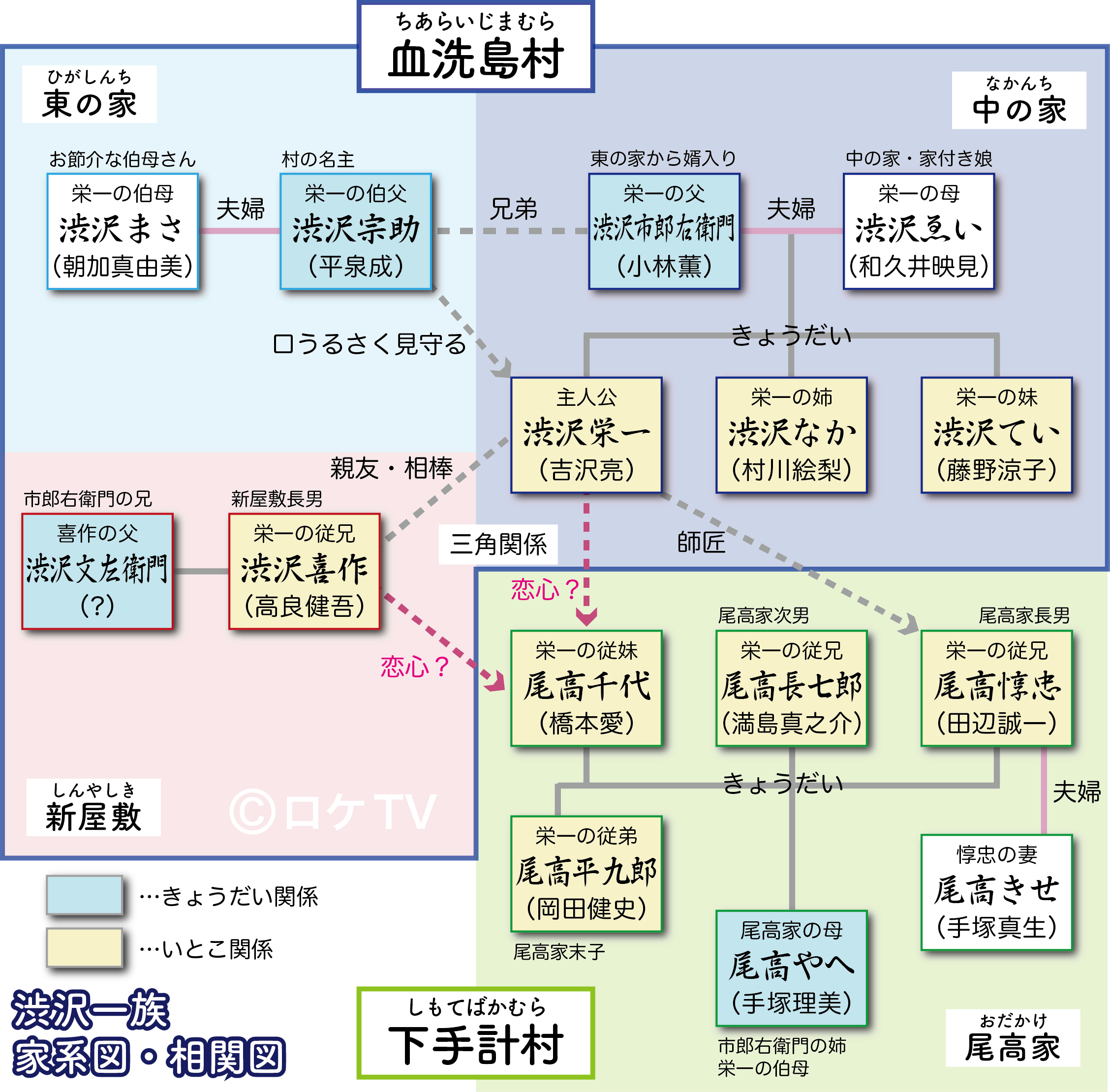 尾高忠明の華麗なる家系図｜渋沢栄一の血脈と音楽一家の真相【2026年最新】