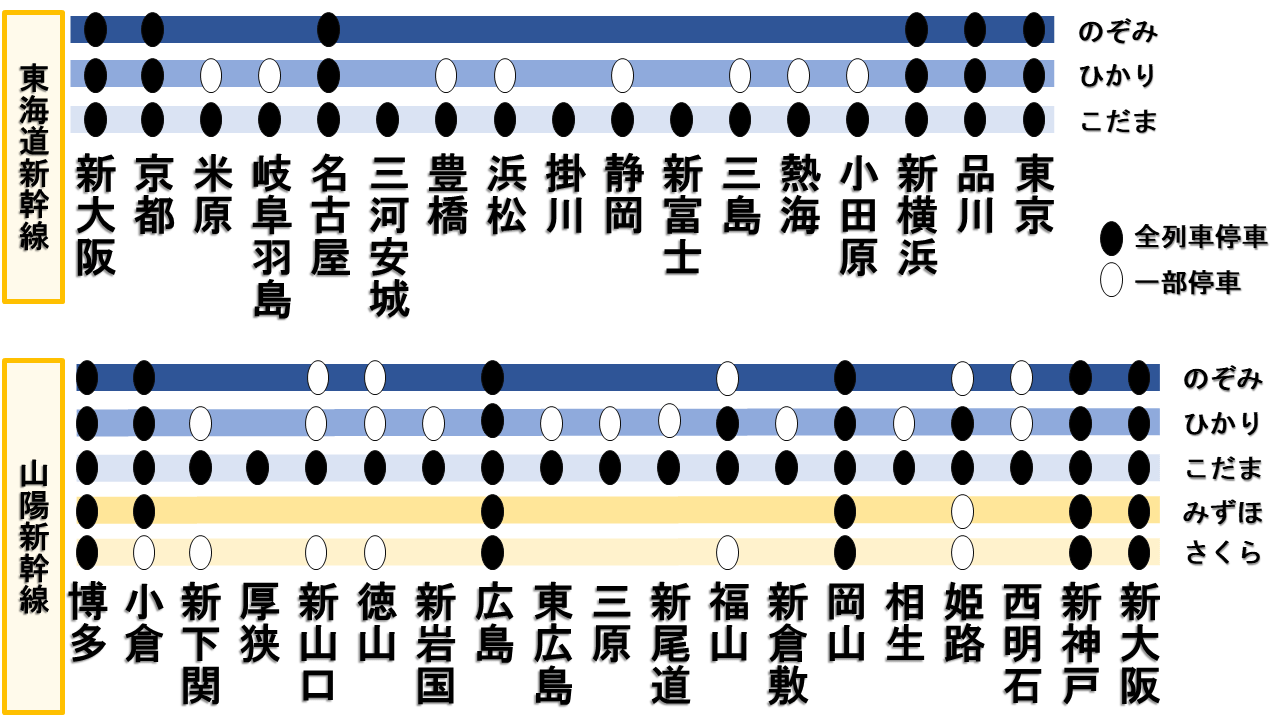 ひかり新幹線の停車駅、完全版！2026年最新パターン徹底解説