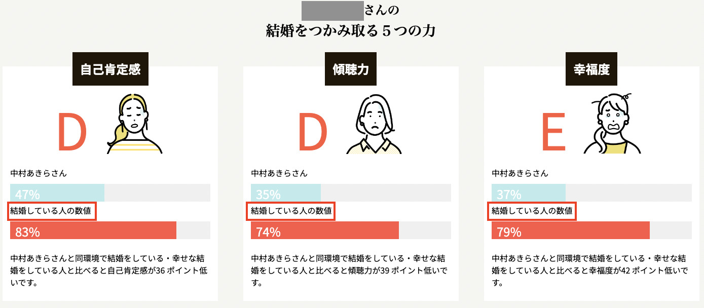 恋愛感情がわからないのはなぜ？理由と特徴を心理学から徹底解説
