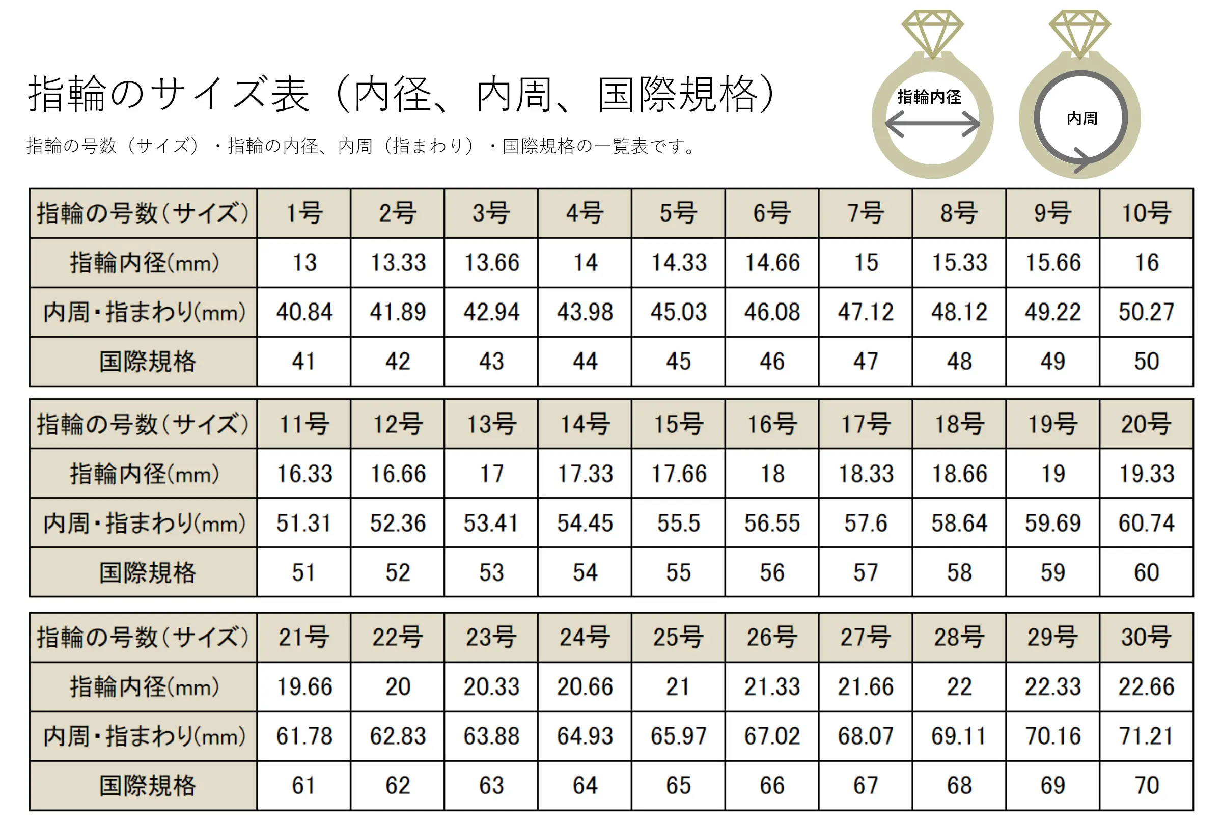 自分の指輪号数は何Cm？失敗しないサイズ測り方と早見表徹底解説