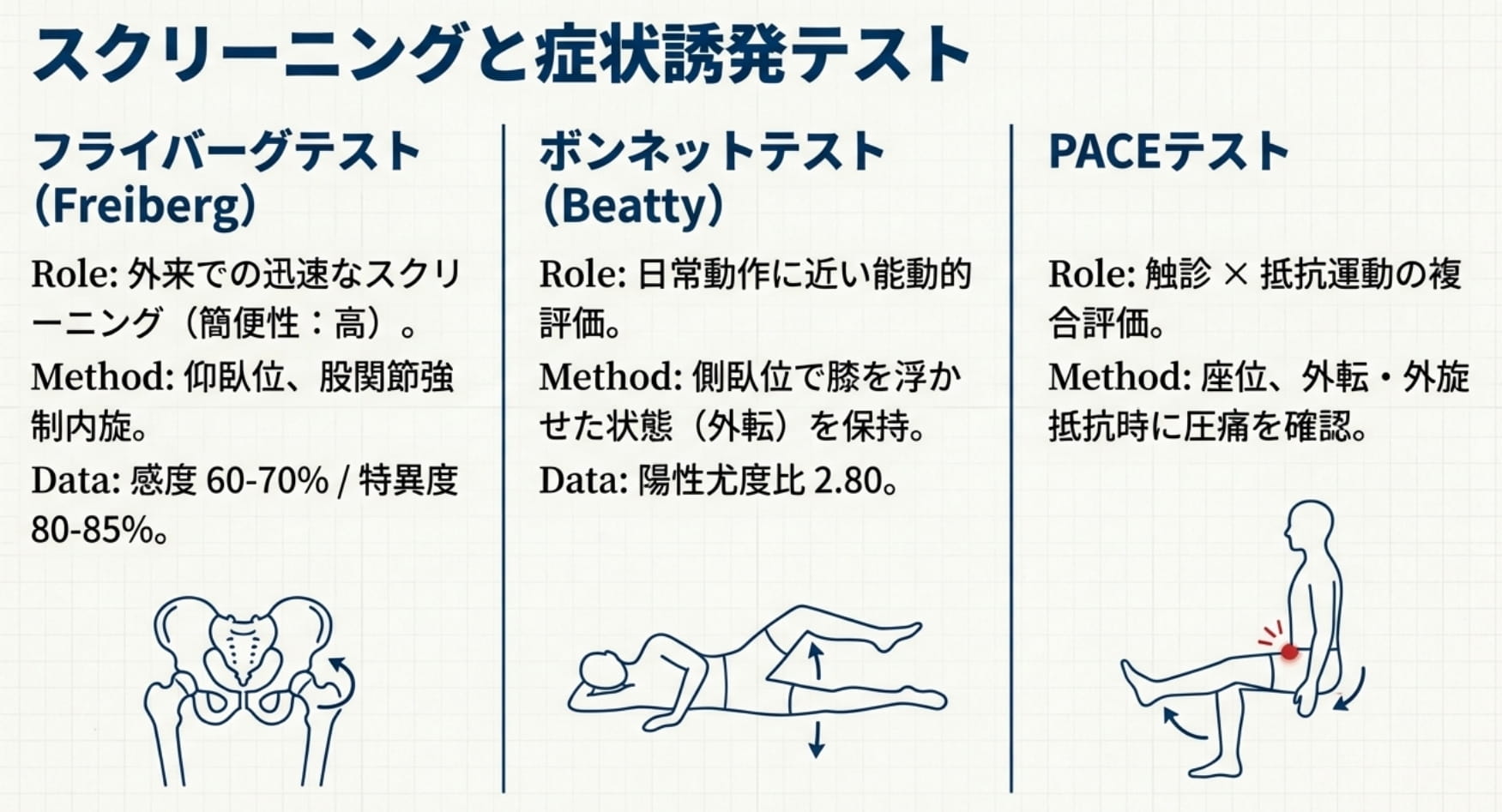 梨状筋症候群を見抜くフライバーグテストのやり方と坐骨神経痛の鑑別法