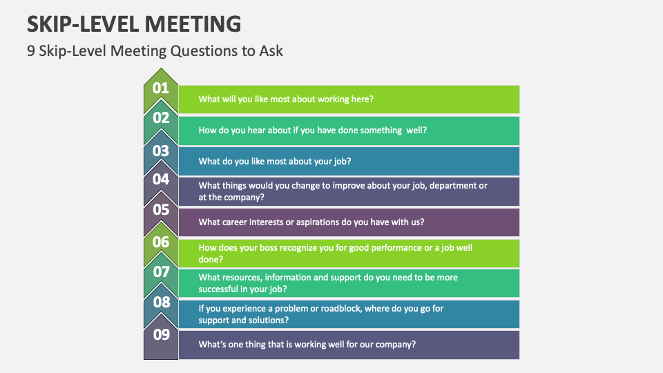 Questions to Ask in a Skip Level Meeting