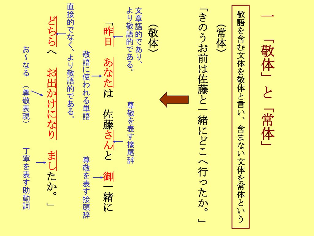 常体とは？敬体との違いやレポート・論文で失敗しない書き方を徹底解説