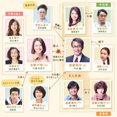 【速報】 最後 から 二 番目 の 恋 キャスト 衝撃の最新ニュース #899