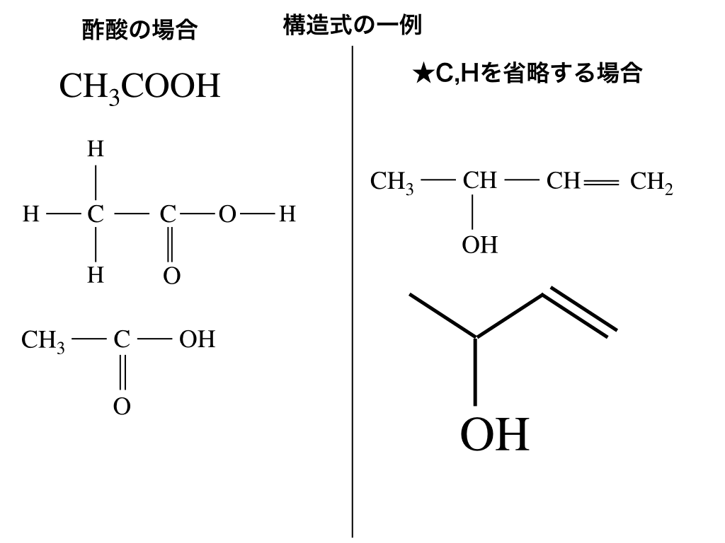 分子式と組成式の違いとは？酢酸やグルコースで迷わない決定的な見分け方