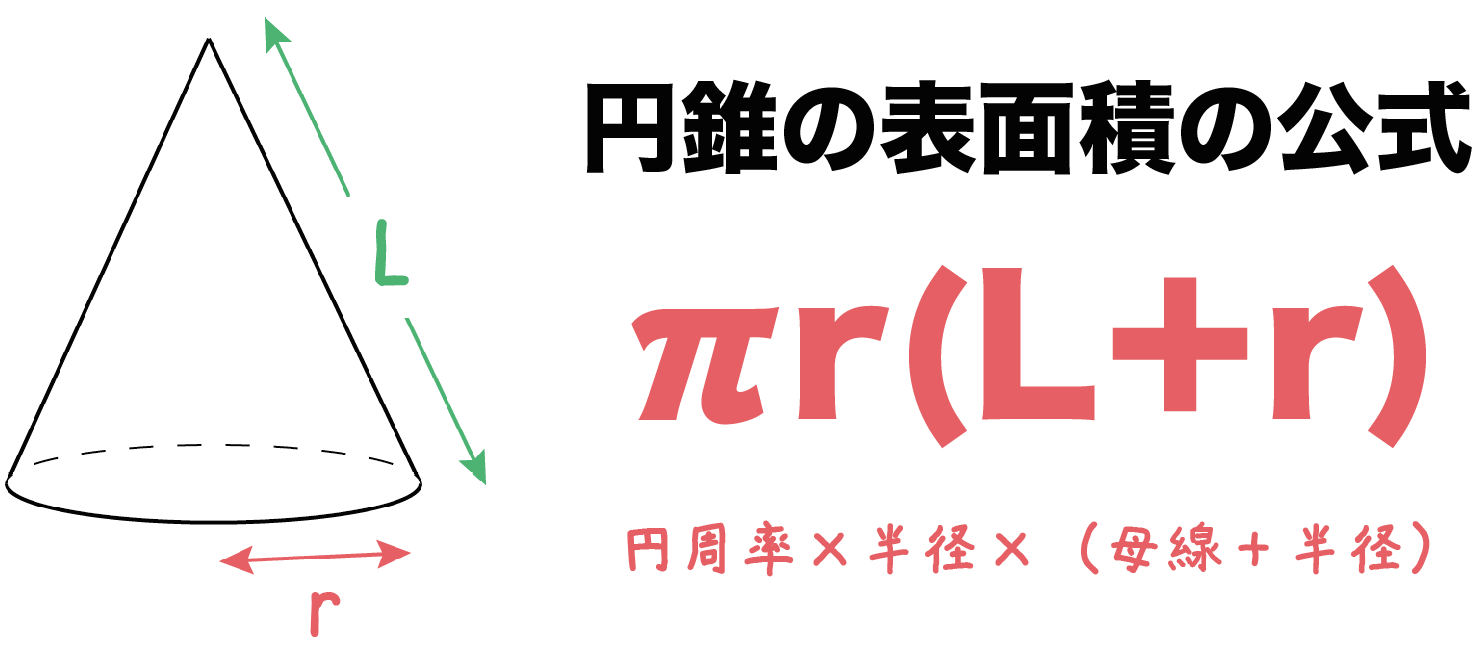 円錐の表面積を一瞬で解く裏ワザ公式｜中心角の計算不要な求め方を徹底解説