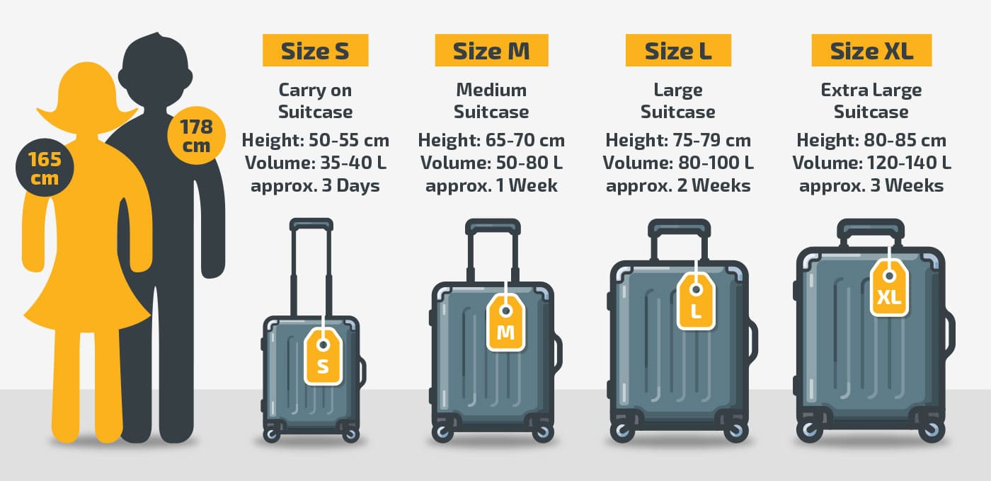 How Heavy Can Luggage Be