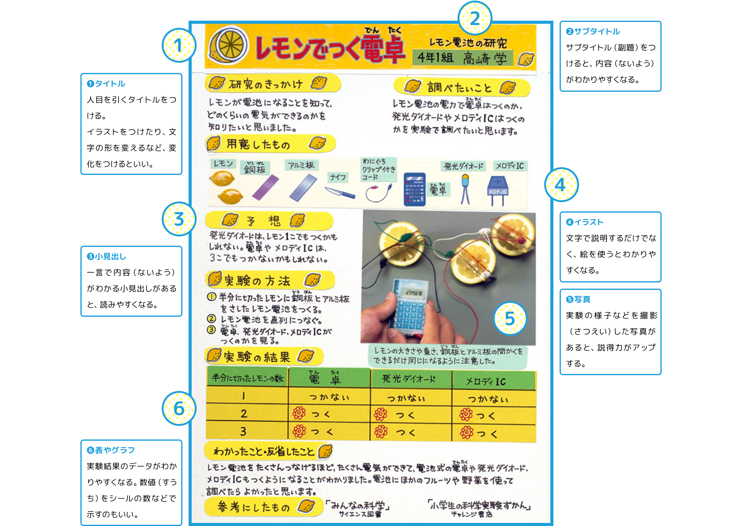 自由研究の書き方完全ガイド！入賞作品に共通する構成テンプレート