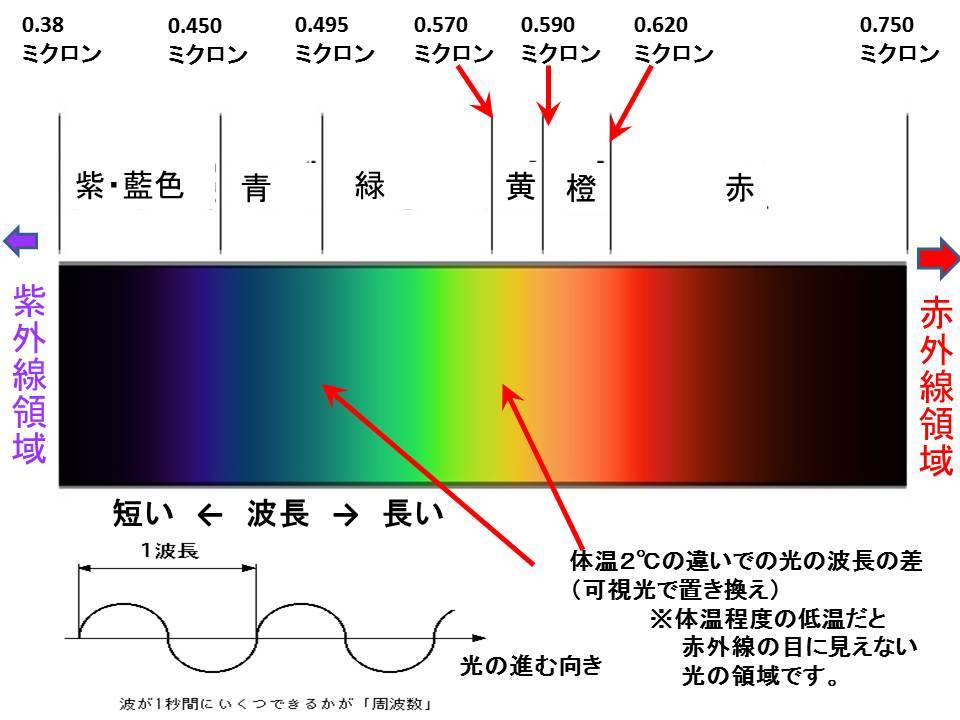 「なぜか疲れる…」波長が合わない原因と心理サイン＆大人の対処法