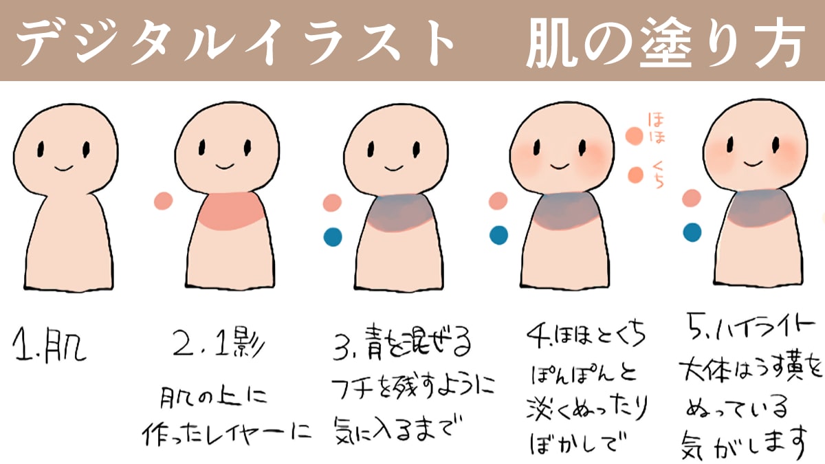 女性身体イラストの違和感を解消！黄金比率とプロ直伝アタリの極意