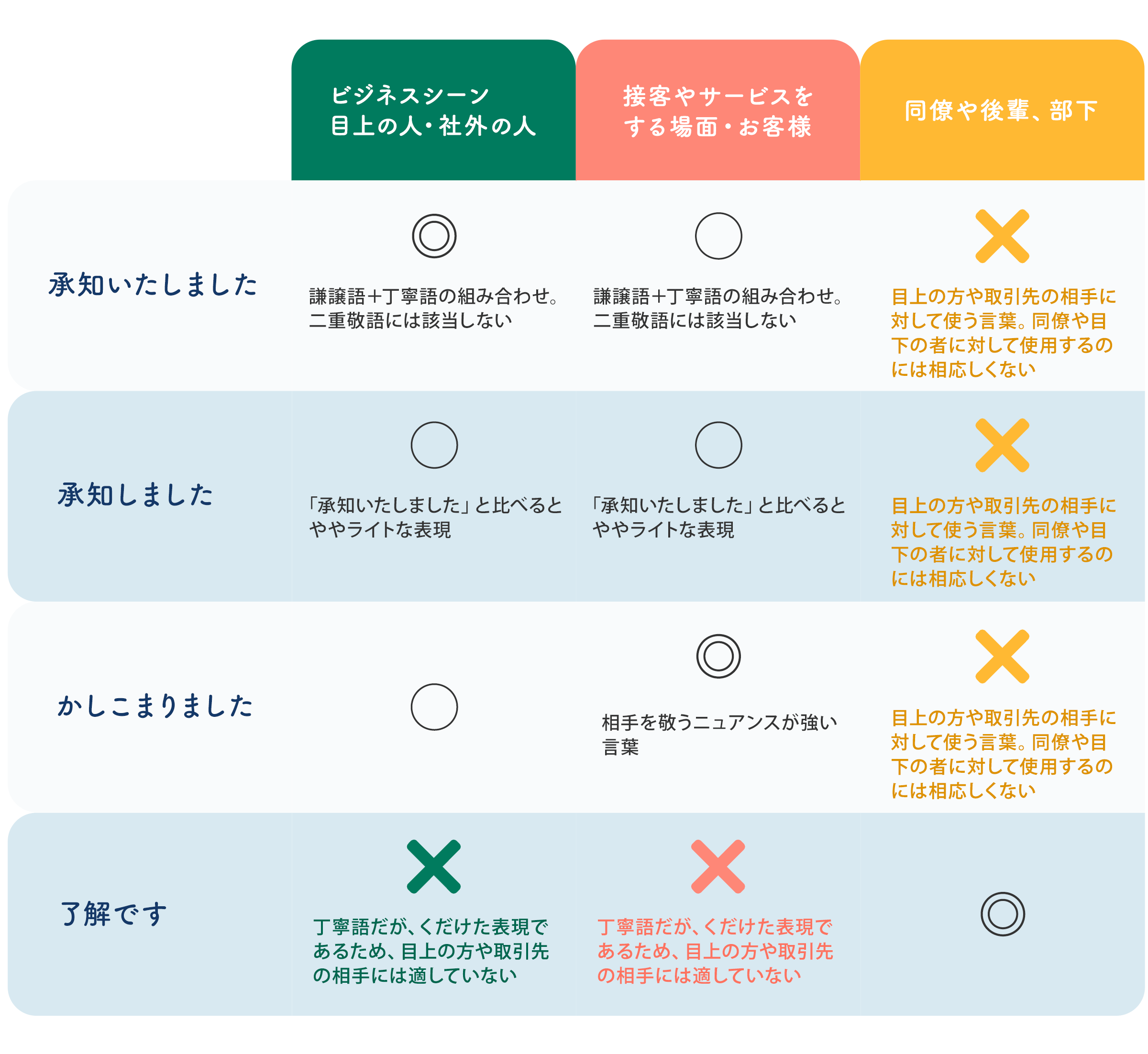 「承知いたしました」は上司に使える？了解との決定的な違いと返信マナー