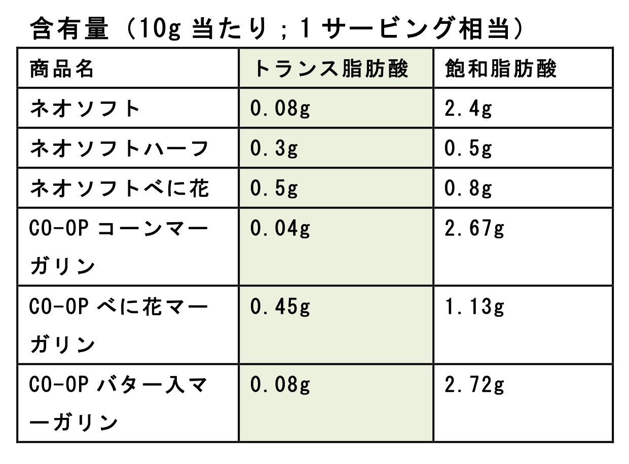 マーガリン禁止の国はどこ？海外の規制理由と日本の安全性を徹底解明
