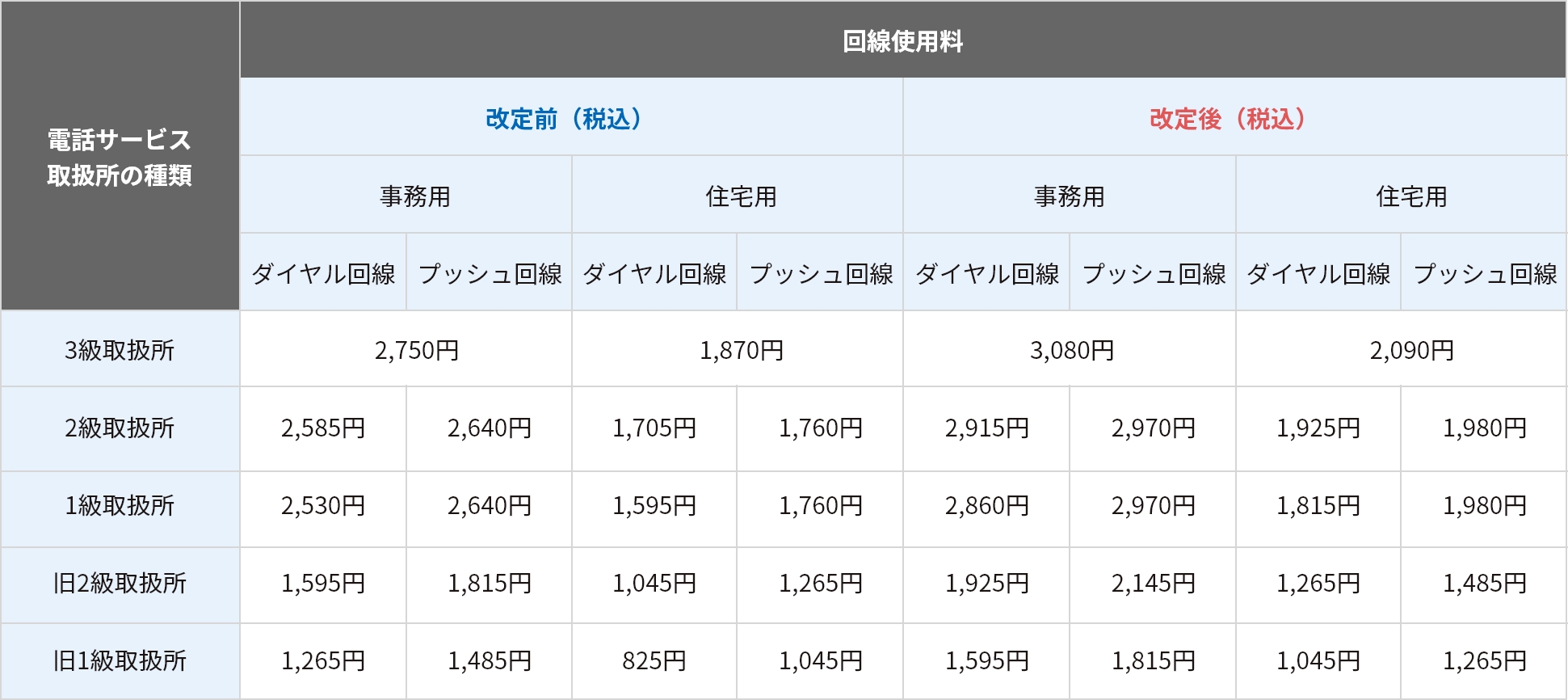 Ntt料金改定の真相と値上げの全貌！毎月の負担増を防ぐ見直し対策