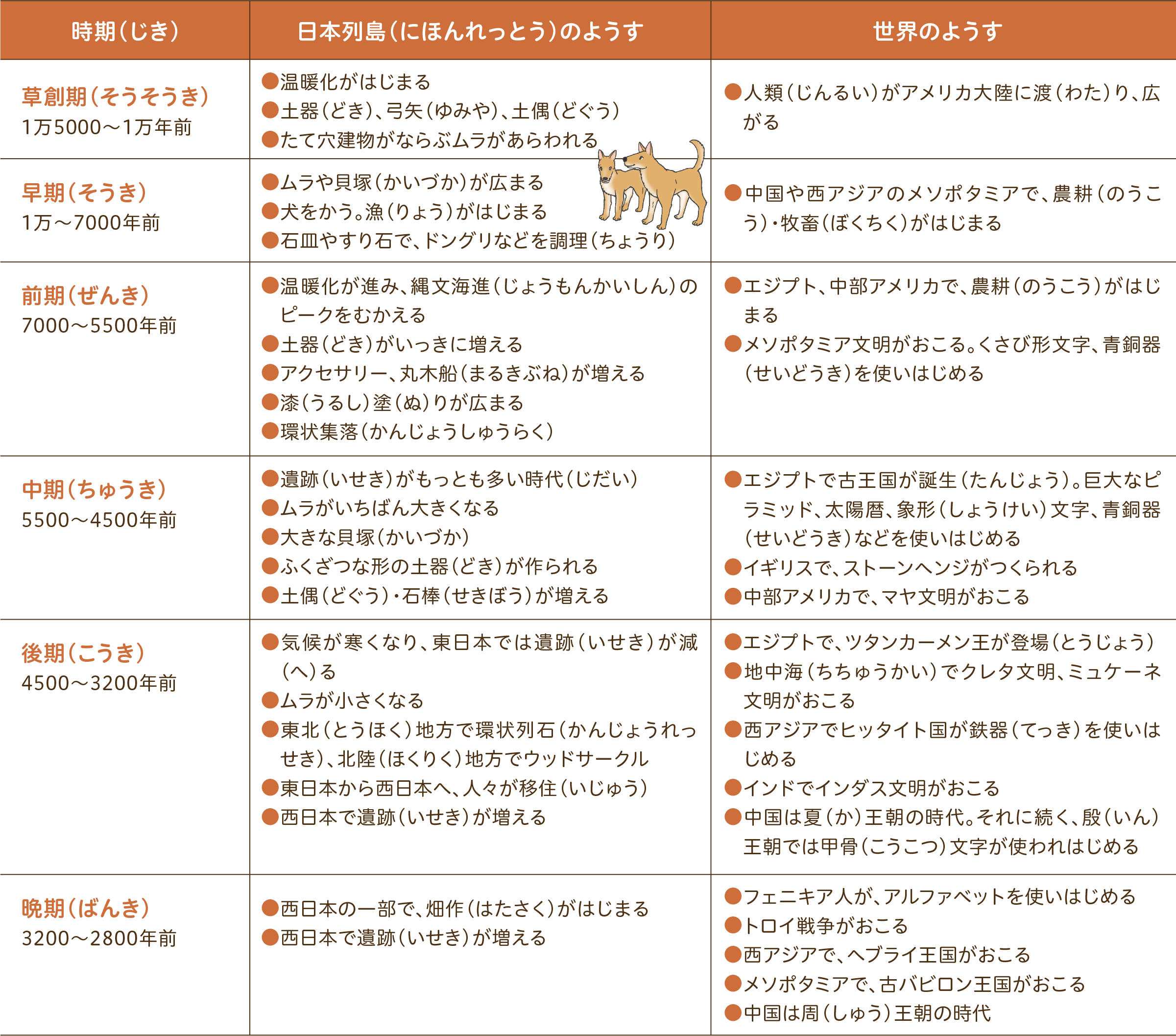 縄文時代1万年の全容｜年表で読み解く土器と生活の変遷、そして知られざる争いの痕跡