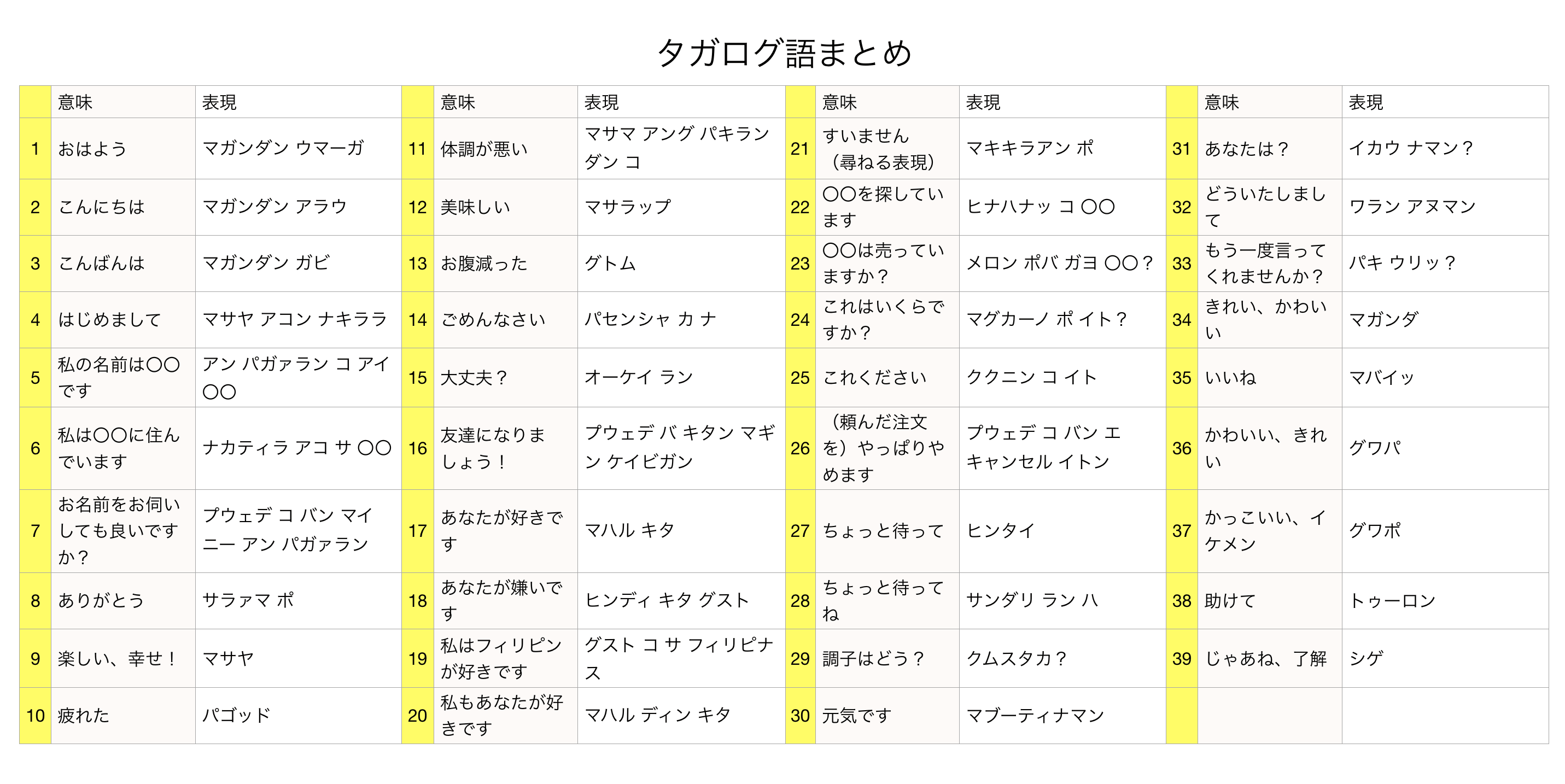 タガログ語日常会話決定版！挨拶から愛の告白まで現地で通じる厳選表現
