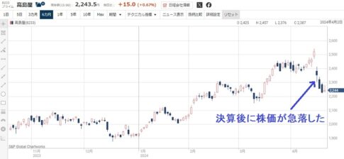 【2026最新】 高島屋 株価 急落 理由 最新ニュース速報 2026 #730