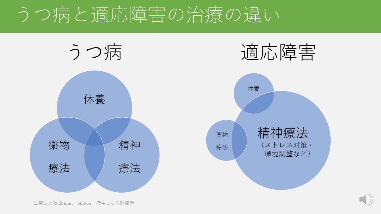 適応障害になったらどうする？サイン・休職・手当・復職の全手順