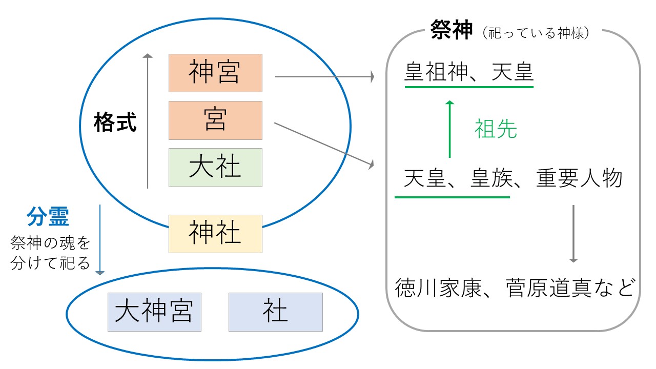 神社と大社の違いとは？社号の格式や基準と神宮との差を徹底解説