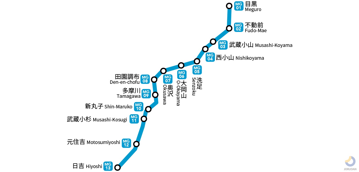 東急目黒線の最新路線図と急行停車駅！直通運転と混雑・乗り換え完全ガイド