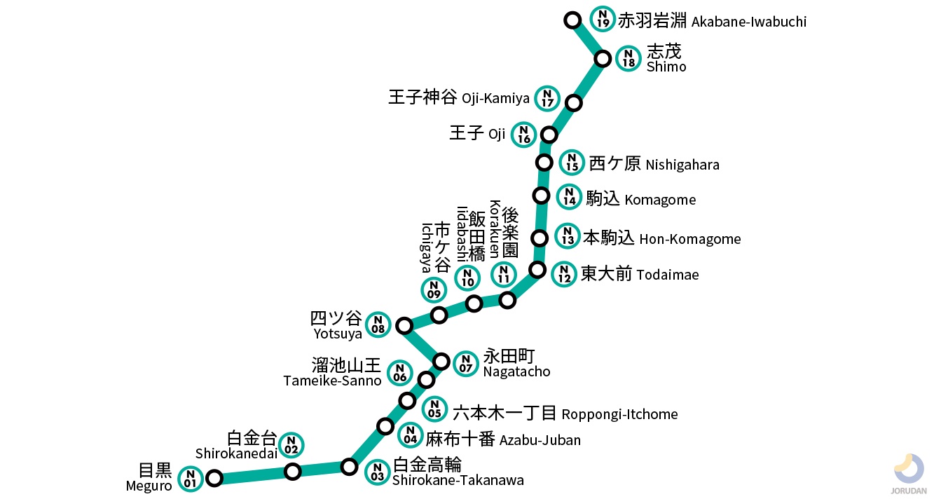 地下鉄南北線に今何が起きている？2026年の最新動向を完全解説