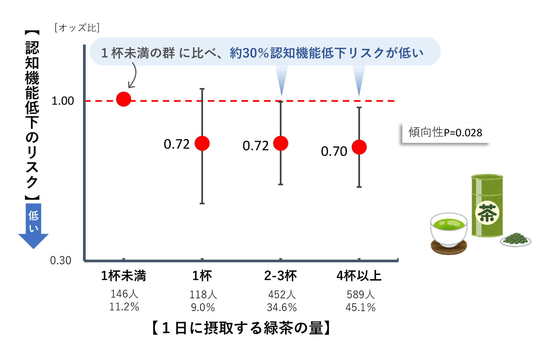 緑茶が脳を守る？認知症リスクを下げる正しい飲み方と最新研究