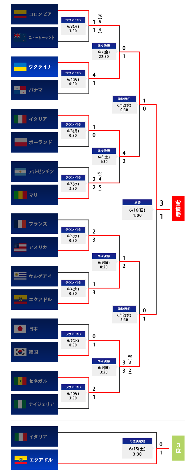 【2026最新】サッカー日本代表の現在順位とFifaランク徹底解説