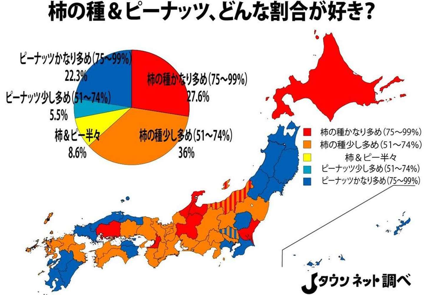 柿ピーの比率はなぜ7対3に変わった？国民投票の真相と歴代の黄金比率