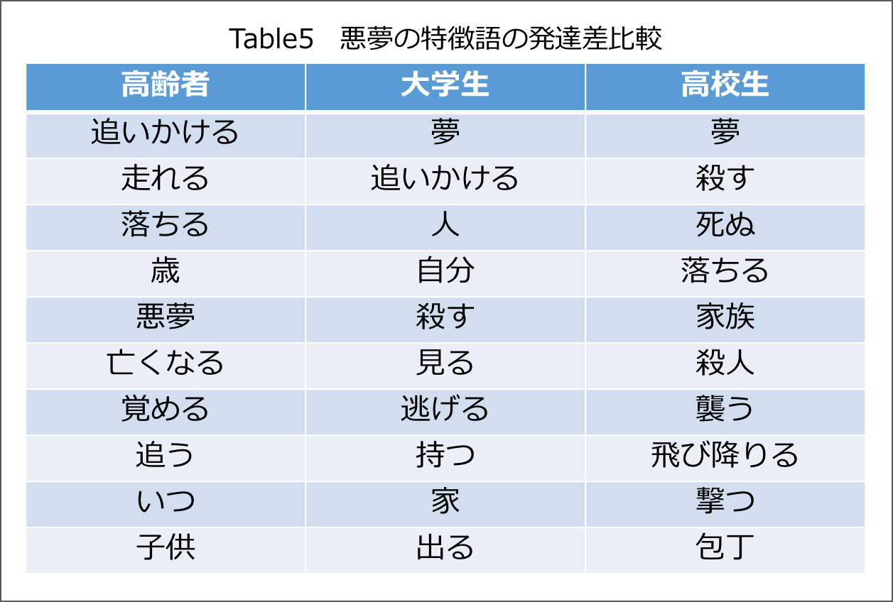 毎晩夢を見るのはなぜ？睡眠の質と脳疲労が警告する心身のサイン