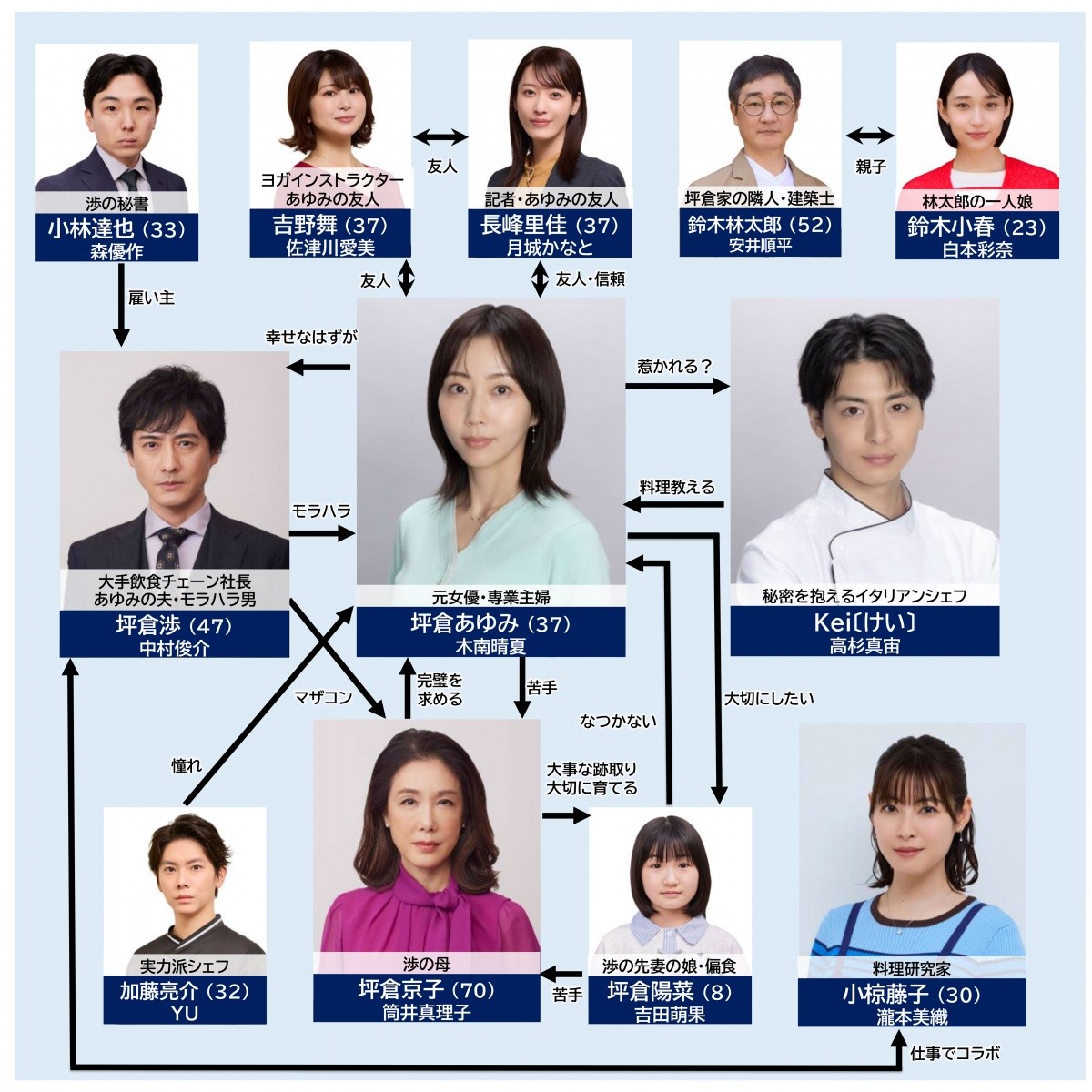 『今夜、秘密のキッチンで』ネタバレ結末と衝撃の真相を徹底解説