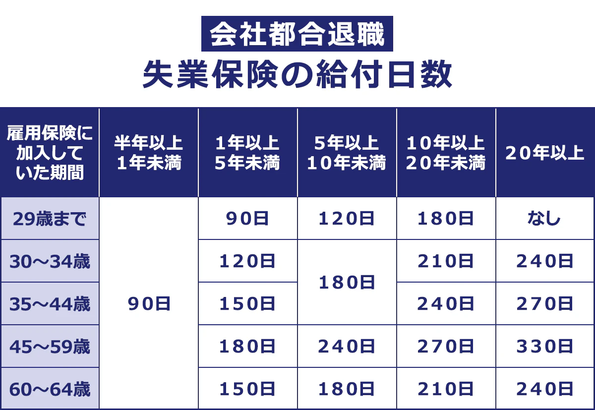 会社都合の失業手当はいつ貰える？給付制限の真相と2026年最新基準