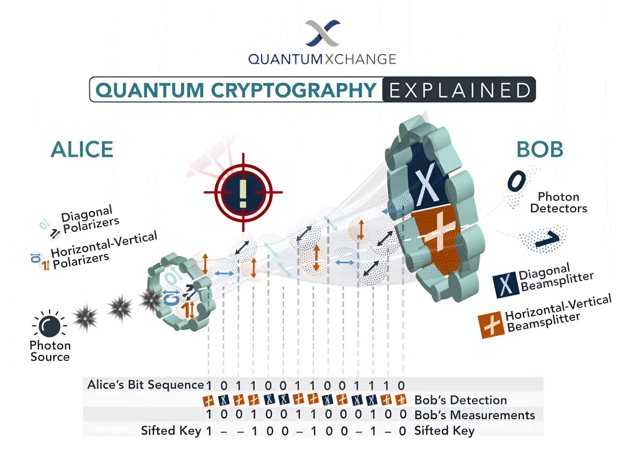 What Is Quantum Cryptography