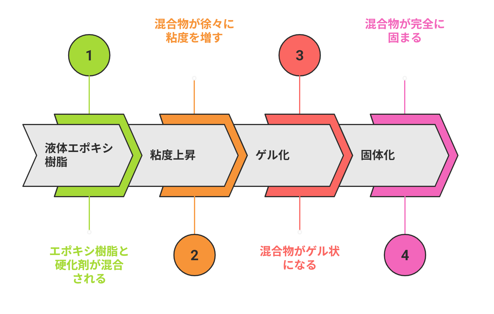 エポキシ樹脂とは？強靭さの秘密から危険性の真相までプロが徹底解説